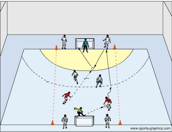 Futsal i idræt - Undervisning