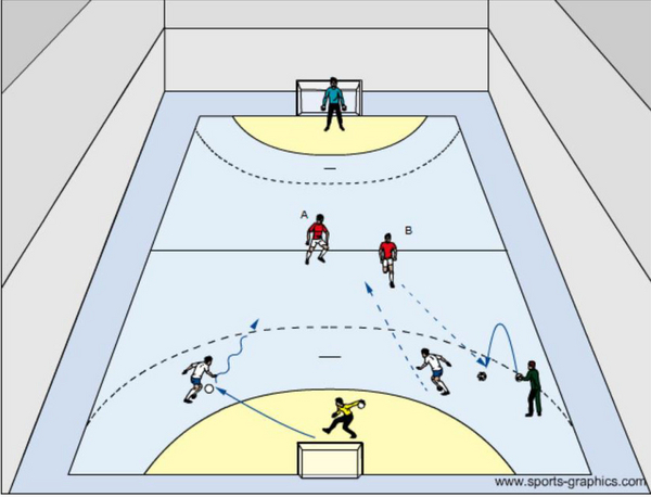 Futsal i idræt – Undervisning